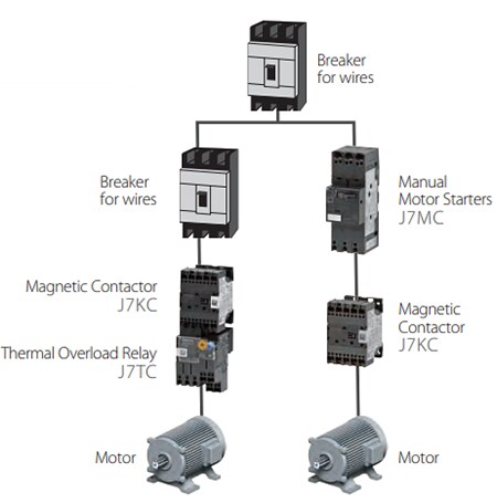 Application Circuit Diagram - Omron Industrial Automation J7 Low-Voltage Switch Gear